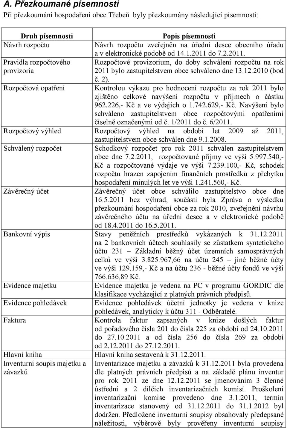 12.2010 (bod č. 2). Rozpočtová opatření Kontrolou výkazu pro hodnocení rozpočtu za rok 2011 bylo zjištěno celkové navýšení rozpočtu v příjmech o částku 962.226,- Kč a ve výdajích o 1.742.629,- Kč.