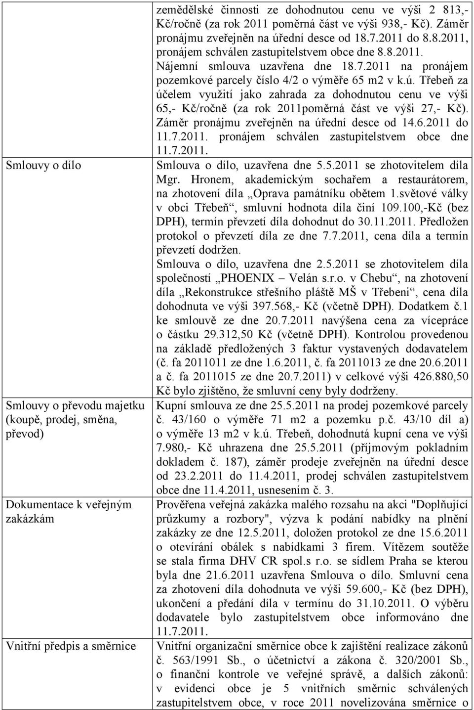 ú. Třebeň za účelem využití jako zahrada za dohodnutou cenu ve výši 65,- Kč/ročně (za rok 2011poměrná část ve výši 27,- Kč). Záměr pronájmu zveřejněn na úřední desce od 14.6.2011 do 11.7.2011. pronájem schválen zastupitelstvem obce dne 11.