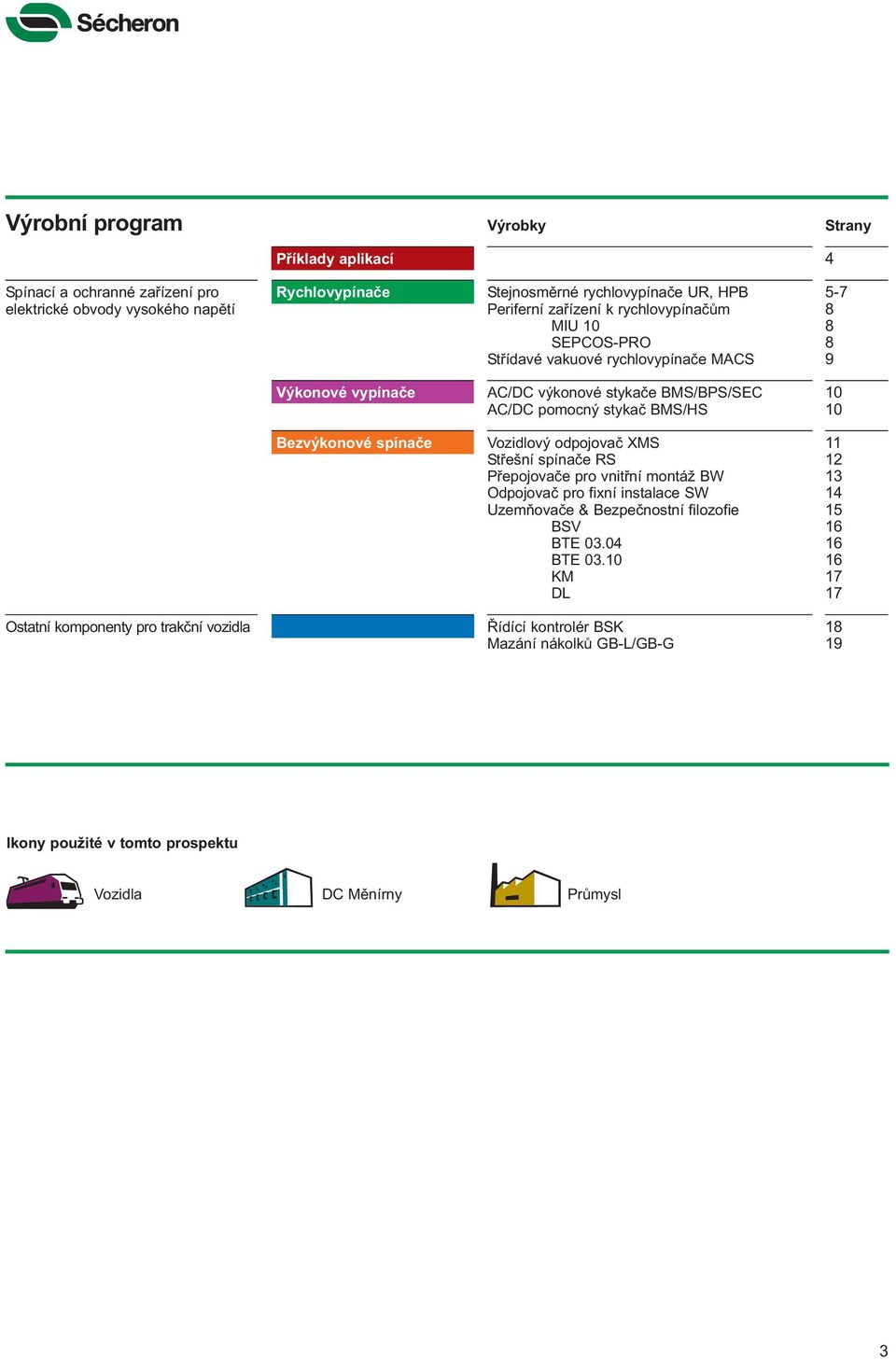 Bezvýkonové spínače Vozidlový odpojovač XMS Střešní spínače RS Přepojovače pro vnitřní montáž BW Odpojovač pro fixní instalace SW Uzemňovače & Bezpečnostní filozofie BSV BTE 03.