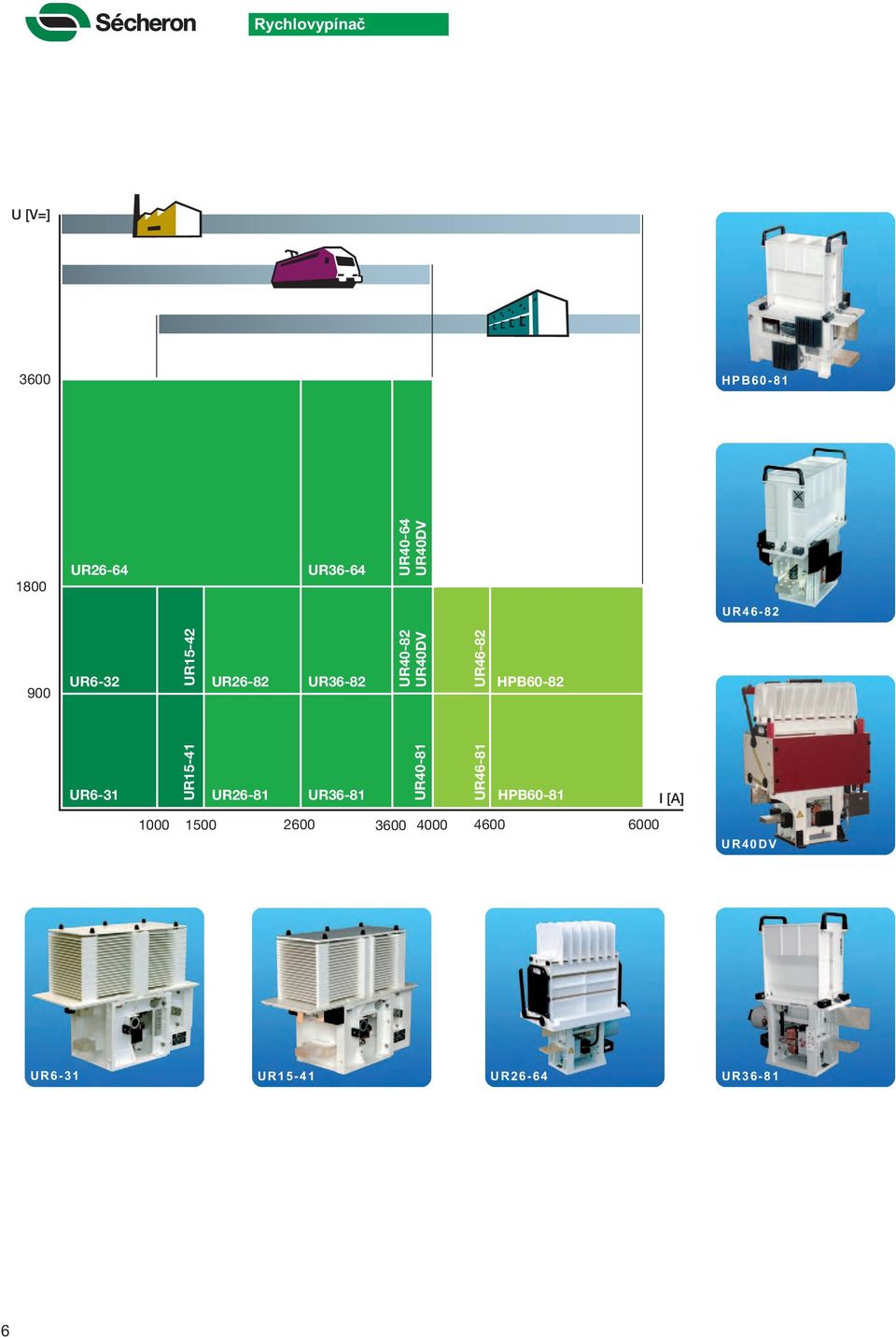 HPB60-82 UR6-31 UR15-41 UR26-81 UR36-81 UR40-81 UR46-81 HPB60-81 I [A]