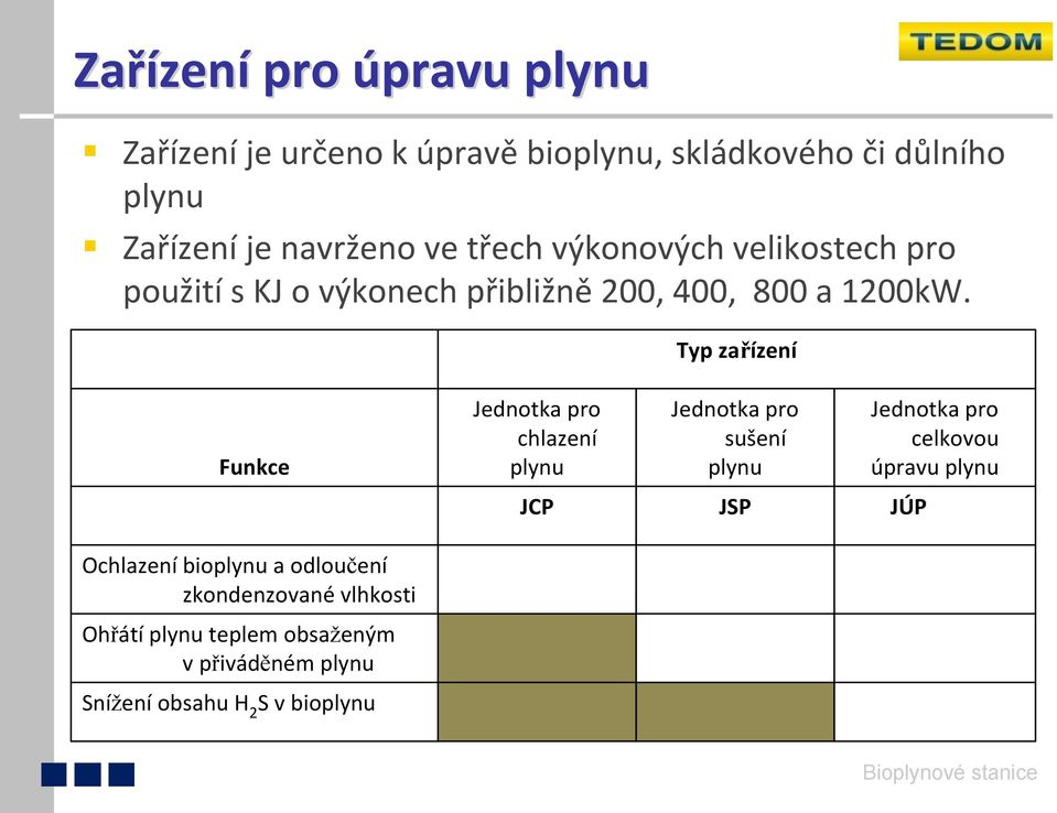 Typ zařízení Funkce Jednotka pro chlazení plynu Jednotka pro sušení plynu Jednotka pro celkovou úpravu plynu JCP JSP