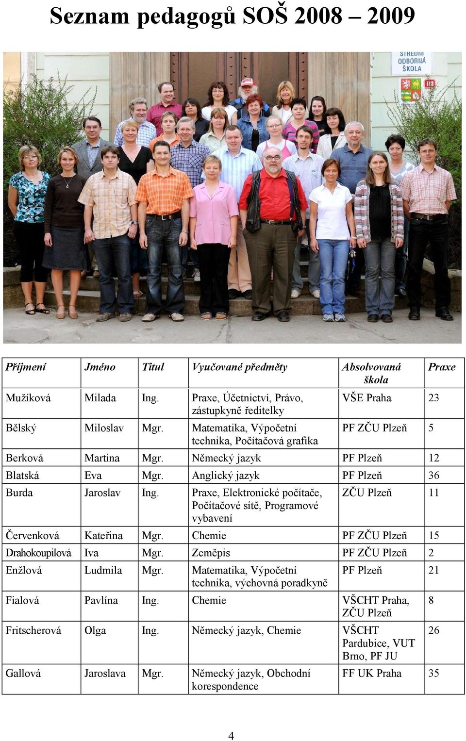 Počítačové sítě, Programové vybavení ZČU Červenková Kateřina Mgr Chemie PF ZČU 5 Drahokoupilová Iva Mgr Zeměpis PF ZČU Enžlová Ludmila Mgr Matematika, Výpočetní technika, výchovná poradkyně