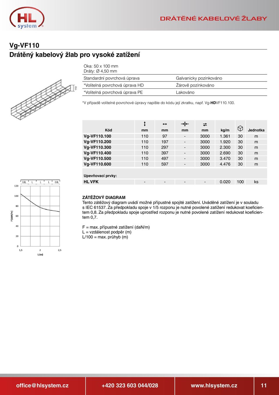 600 110 597-3000 4.476 30 m Upevňovací prvky: HL VFK - - - - 0.020 100 ks ZÁTĚŽOVÝ DIAGRAM Tento zátěžový diagram uvádí možné přípustné spojité zatížení. Uváděné zatížení je v souladu s IEC 61537.