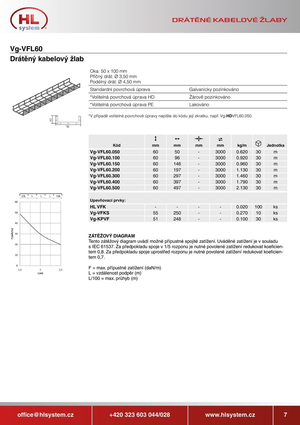460 30 m Vg-VFL60.400 60 397-3000 1.790 30 m Vg-VFL60.500 60 497-3000 2.130 30 m Upevňovací prvky: HL VFK - - - - 0.020 100 ks Vg-VFKS 55 250 - - 0.270 10 ks Vg-KPVF 51 248 - - 0.