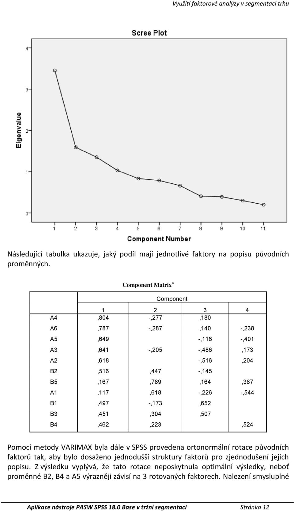 B1,497 -,173,65 B3,451,304,507 B4,46,3,54 Pomocí metody VARIMAX byla dále v SPSS provedena ortonormální rotace původních fatorů ta, aby bylo dosaženo jednodušší strutury fatorů pro