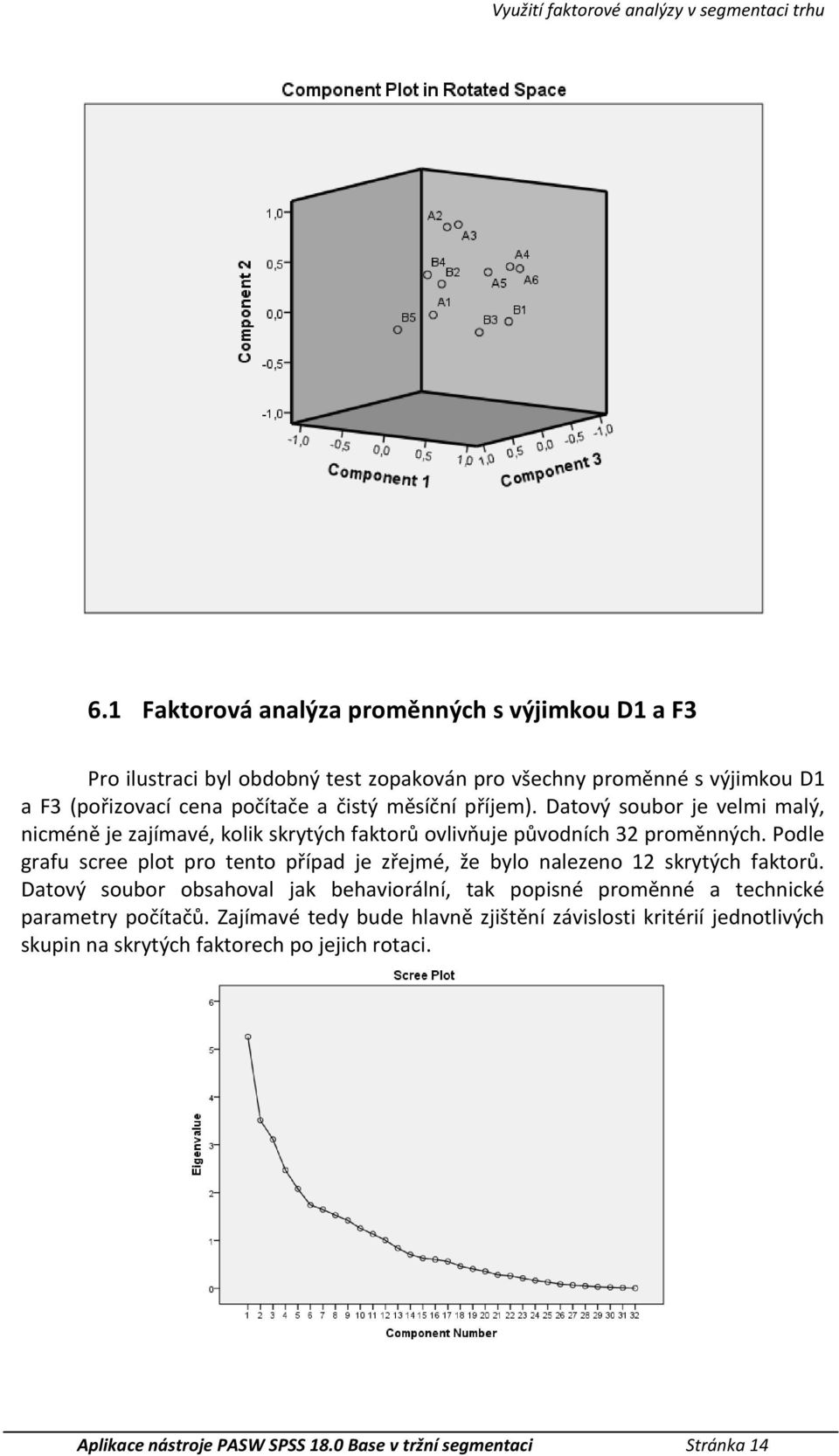 příjem). Datový soubor je velmi malý, nicméně je zajímavé, oli srytých fatorů ovlivňuje původních 3 proměnných.