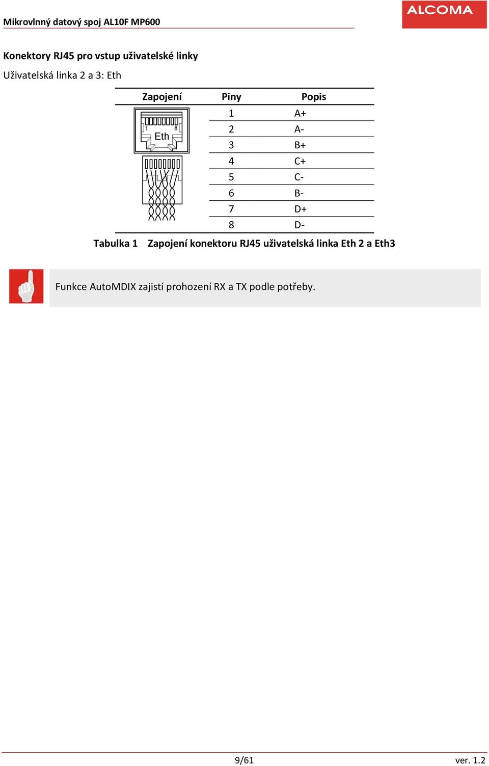 D- Tabulka 1 Zapojení konektoru RJ45 uživatelská linka Eth 2 a Eth3