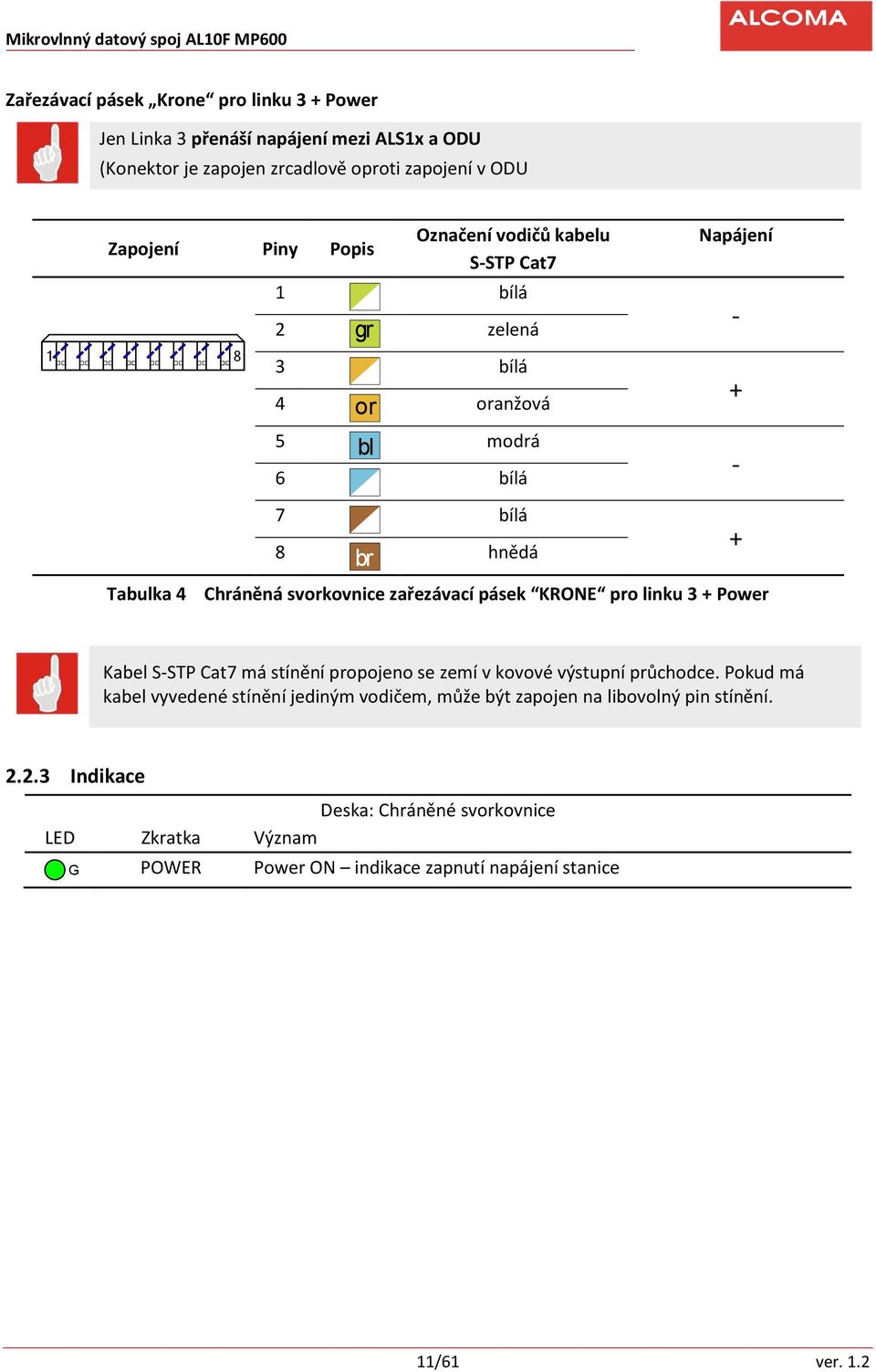 zařezávací pásek KRONE pro linku 3 + Power Kabel S-STP Cat7 má stínění propojeno se zemí v kovové výstupní průchodce.