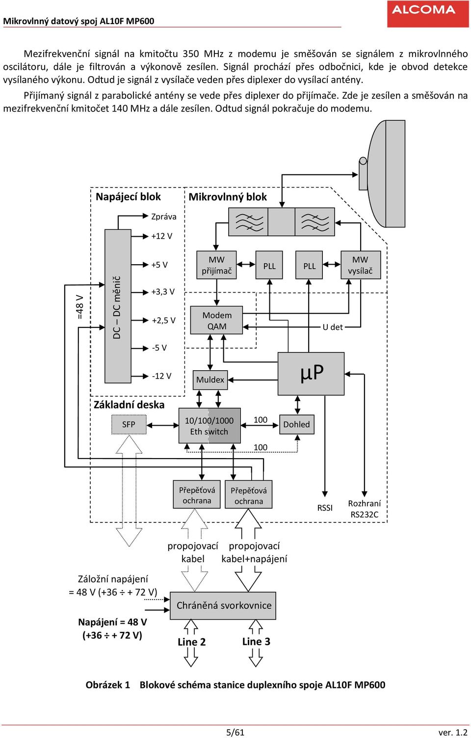 Přijímaný signál z parabolické antény se vede přes diplexer do přijímače. Zde je zesílen a směšován na mezifrekvenční kmitočet 140 MHz a dále zesílen. Odtud signál pokračuje do modemu.