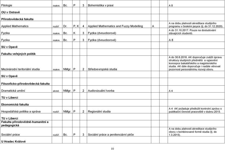 NMgr. P 2 Středoevropská studia A do 30.6.2016. AK doporučuje zváţit úpravu struktury studijních předmětů a vyjasnění koncepce bakalářského a magisterského studia.