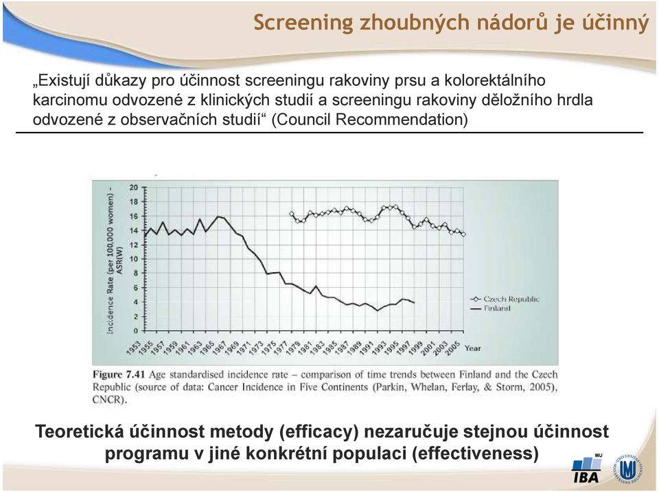 děložního hrdla odvozené z observačních studií (Council Recommendation) Teoretická