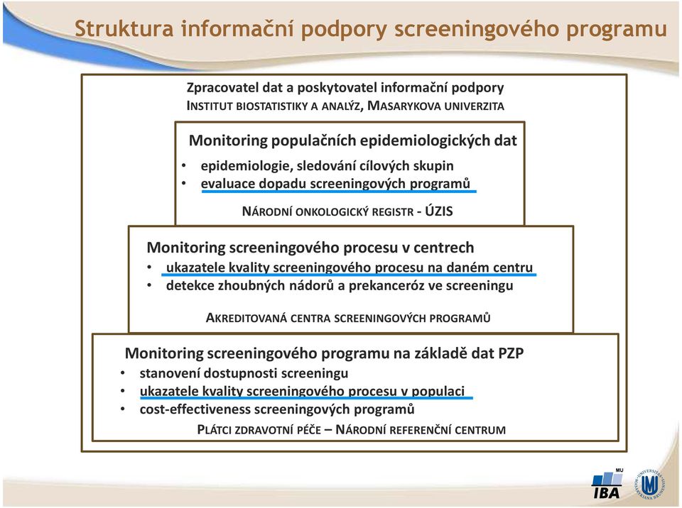 ukazatele kvality screeningového procesu na daném centru detekce zhoubných nádorů a prekanceróz ve screeningu AKREDITOVANÁ CENTRA SCREENINGOVÝCH PROGRAMŮ Monitoring screeningového