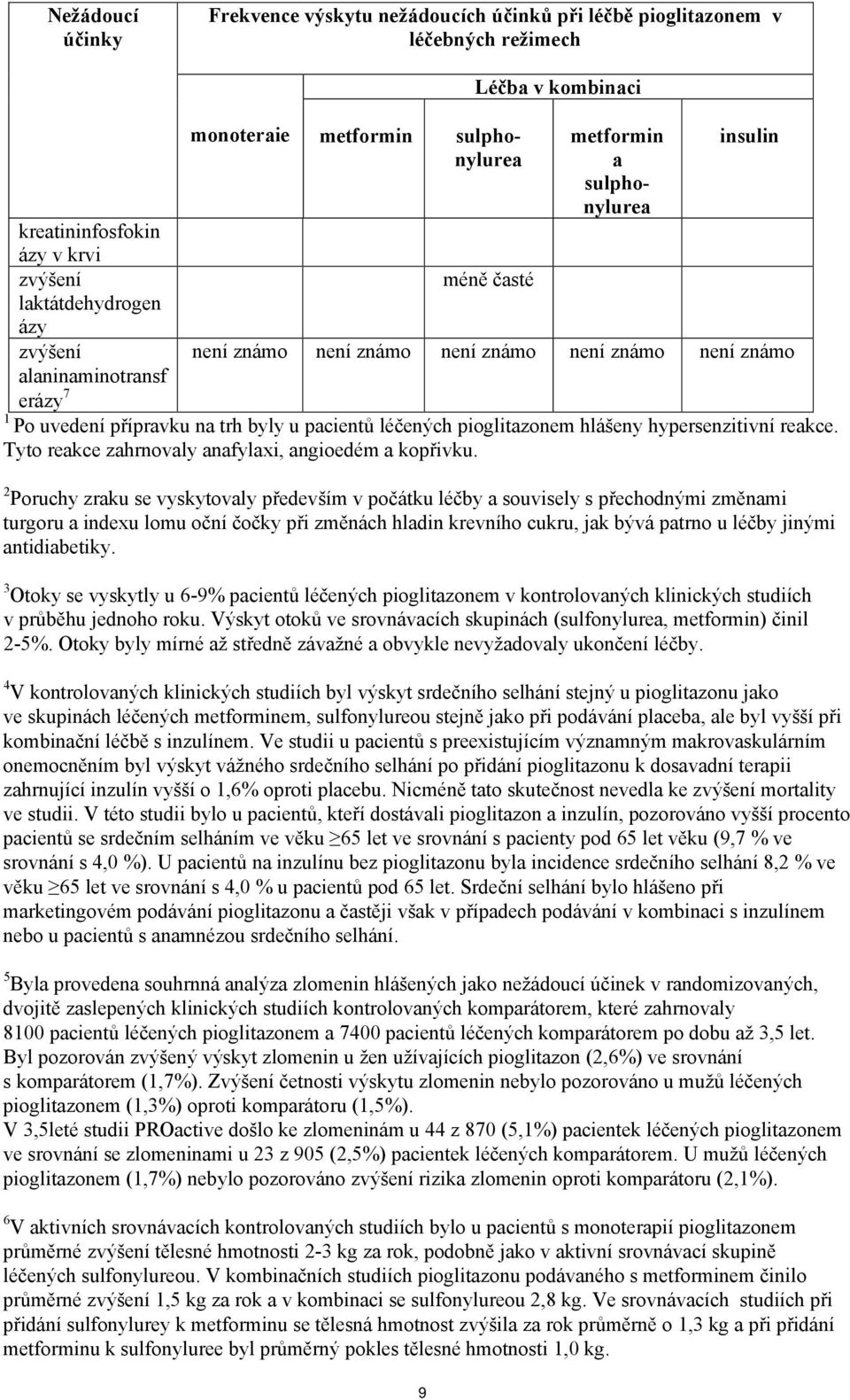 pioglitazonem hlášeny hypersenzitivní reakce. Tyto reakce zahrnovaly anafylaxi, angioedém a kopřivku.