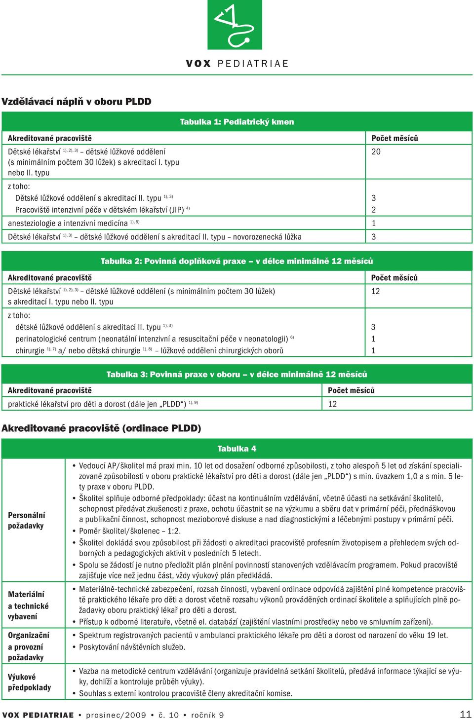 typu 3 Pracoviště iteziví péče v dětském lékařství (JIP) 4) 2 aesteziologie a iteziví medicía 1), 5) 1 Dětské lékařství 1), 3) dětské lůžkové odděleí s akreditací II.