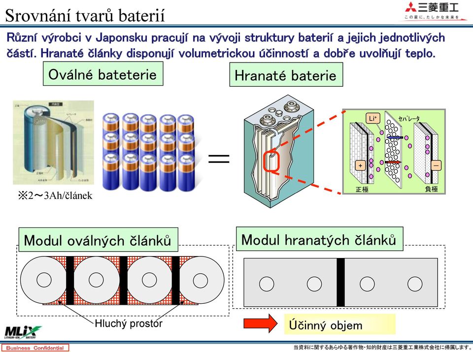 + = + 23Ah/článek