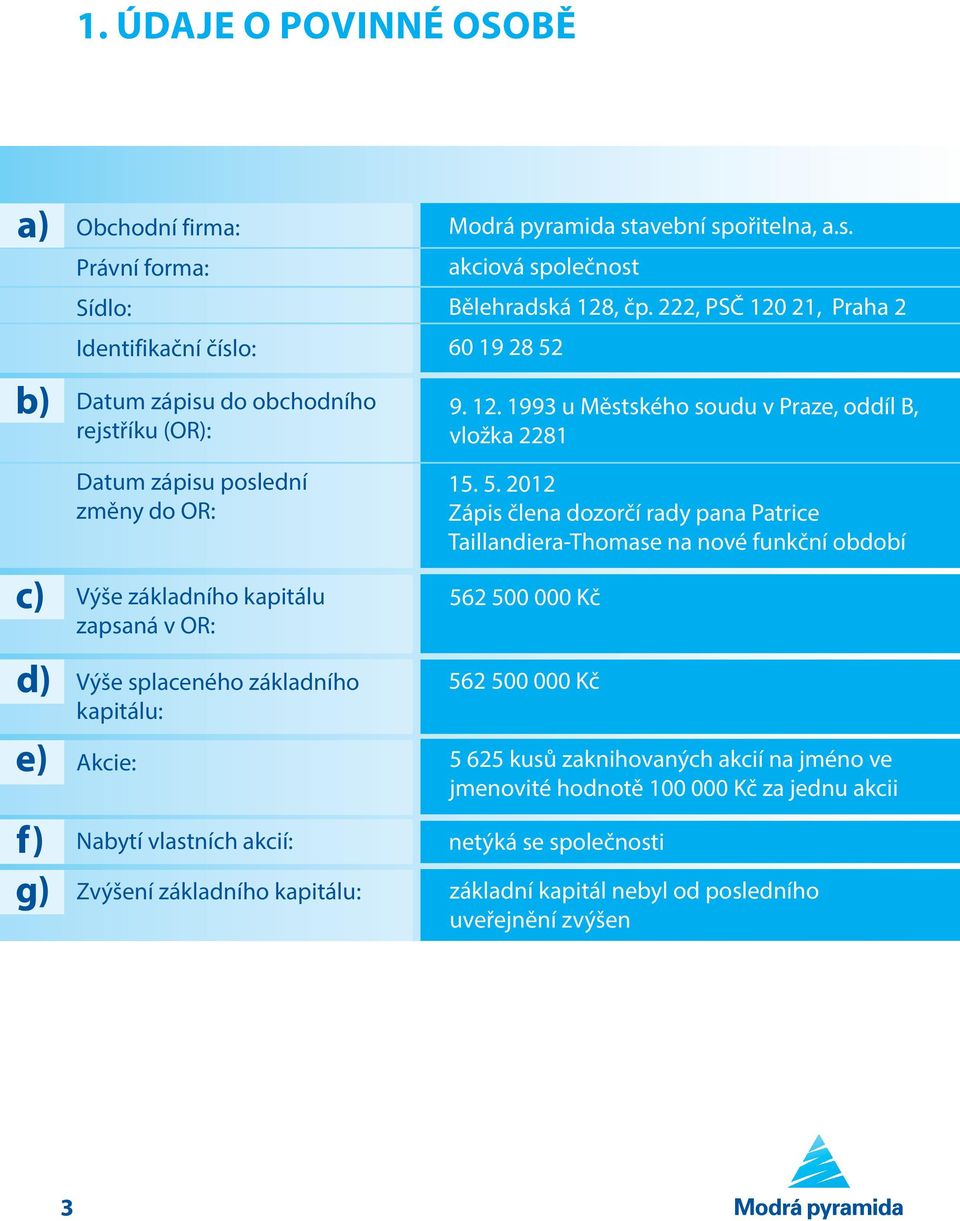 222, PSČ 120 21, Praha 2 60 19 28 52