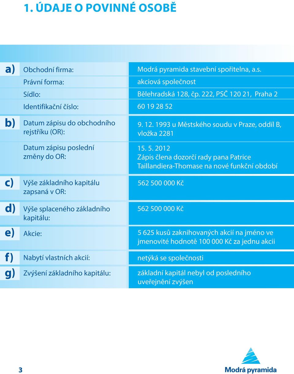 222, PSČ 120 21, Praha 2 60 19 28 52