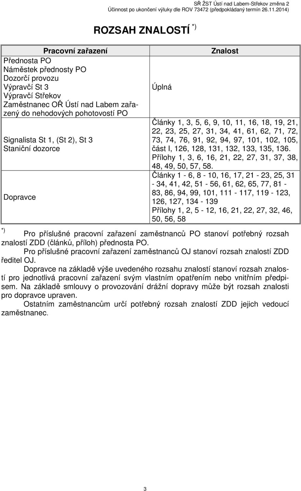 I, 126, 128, 131, 132, 133, 135, 136. Přílohy 1, 3, 6, 16, 21, 22, 27, 31, 37, 38, 48, 49, 50, 57, 58.