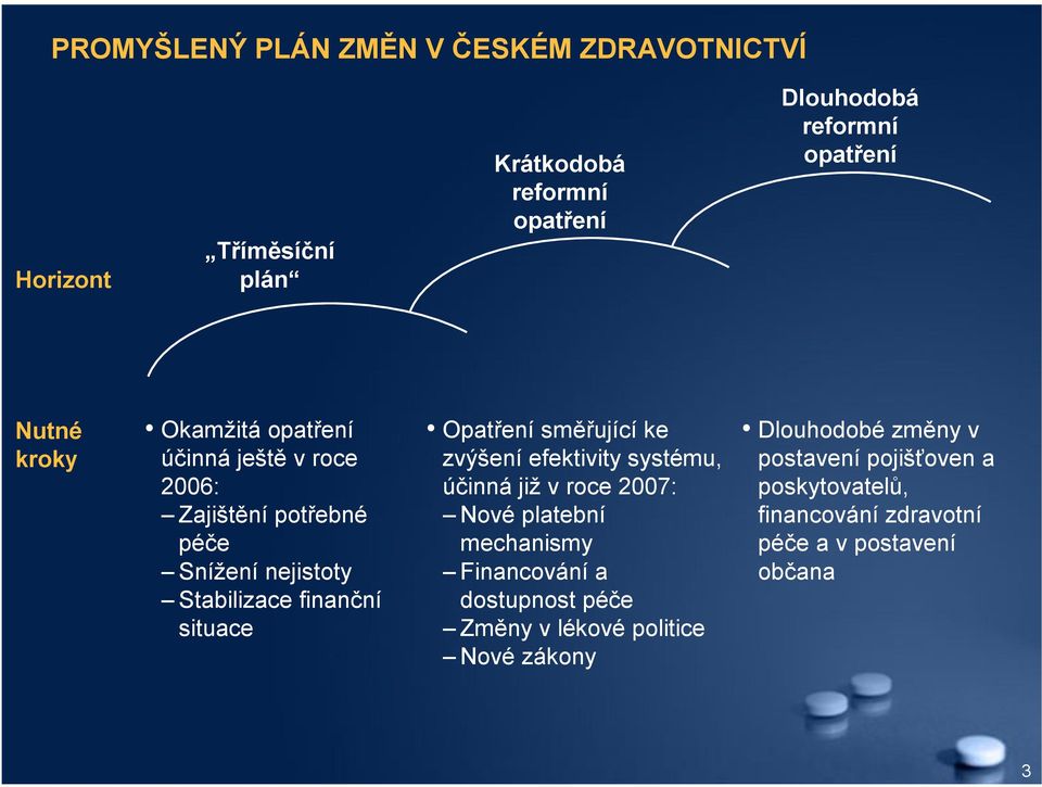 Opatření směřující ke zvýšení efektivity systému, účinná již v roce 2007: Nové platební mechanismy Financování a dostupnost péče