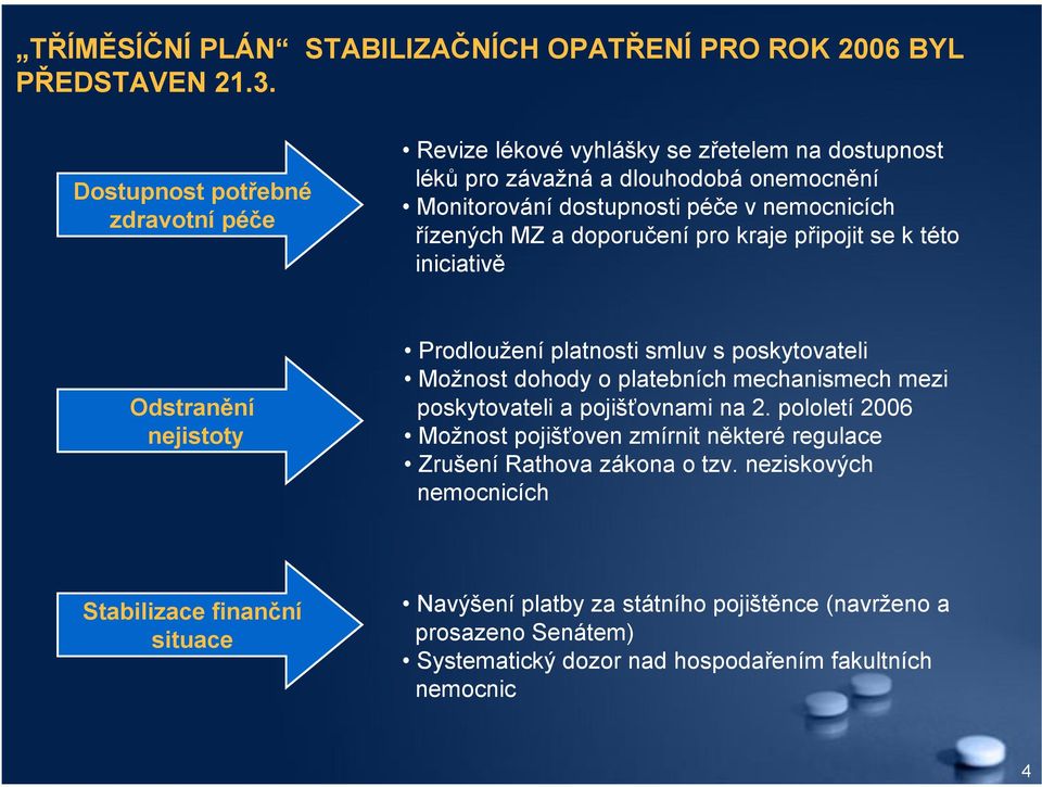 a doporučení pro kraje připojit se k této iniciativě Odstranění nejistoty Prodloužení platnosti smluv s poskytovateli Možnost dohody o platebních mechanismech mezi poskytovateli a