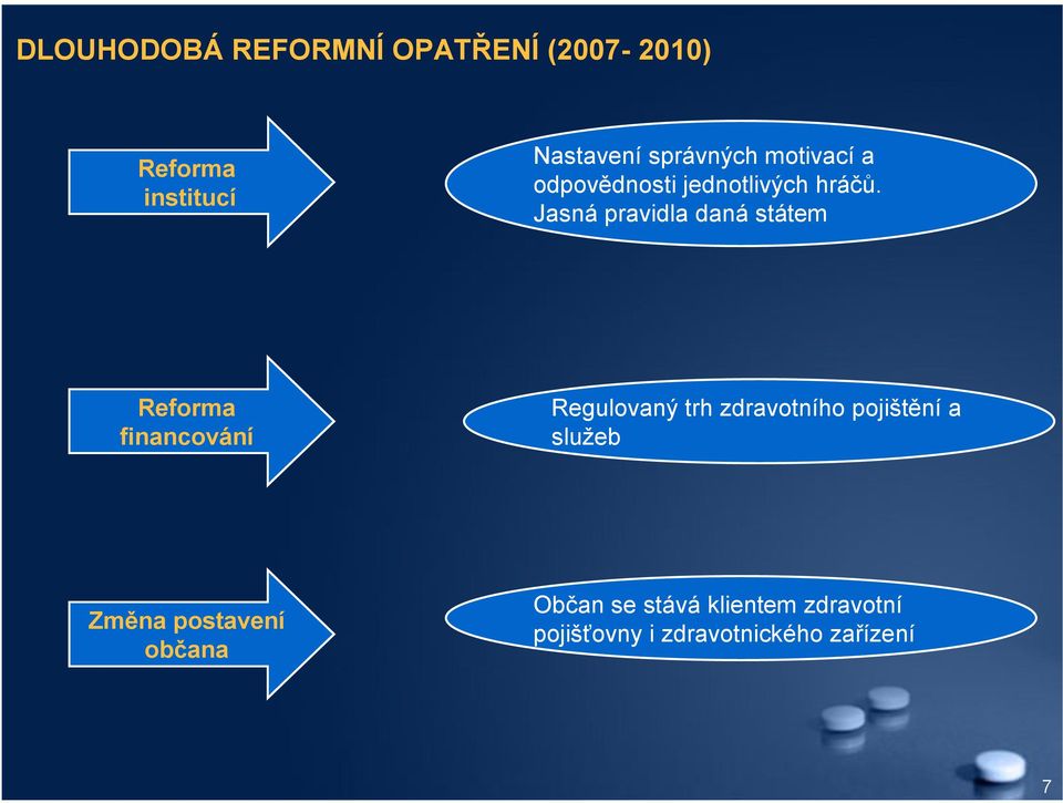 Jasná pravidla daná státem Reforma financování Regulovaný trh zdravotního