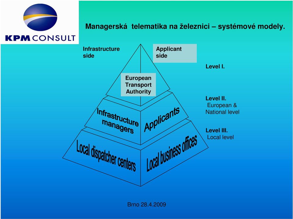 Infrastructure side Applicant side Level I.