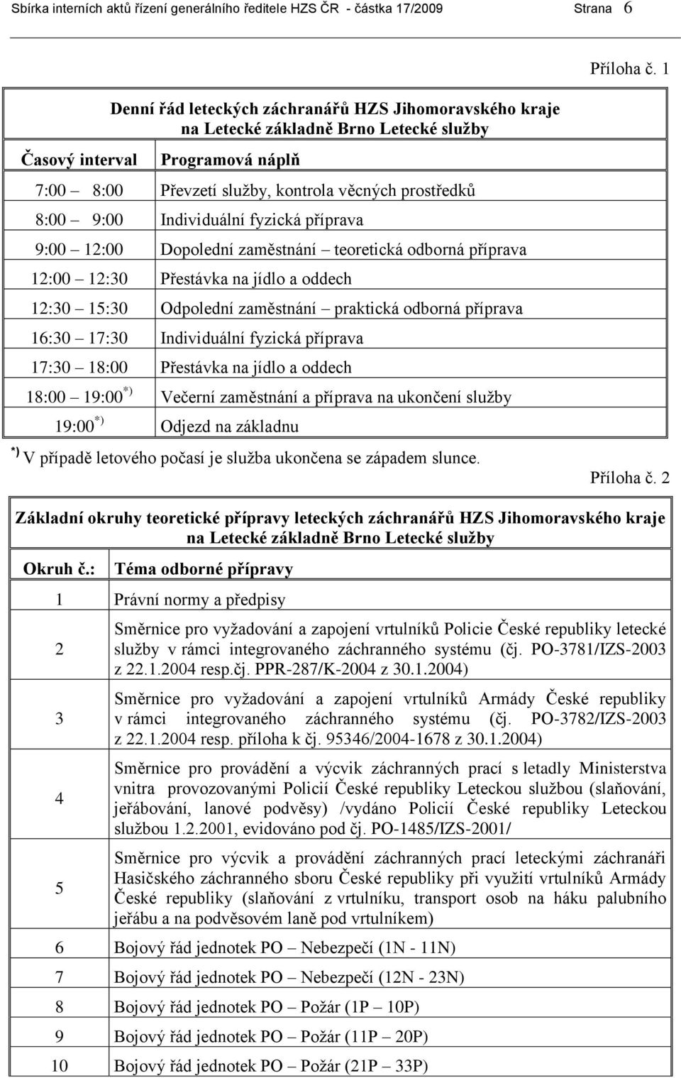 Individuální fyzická příprava 9:00 12:00 Dopolední zaměstnání teoretická odborná příprava 12:00 12:30 Přestávka na jídlo a oddech 12:30 15:30 Odpolední zaměstnání praktická odborná příprava 16:30