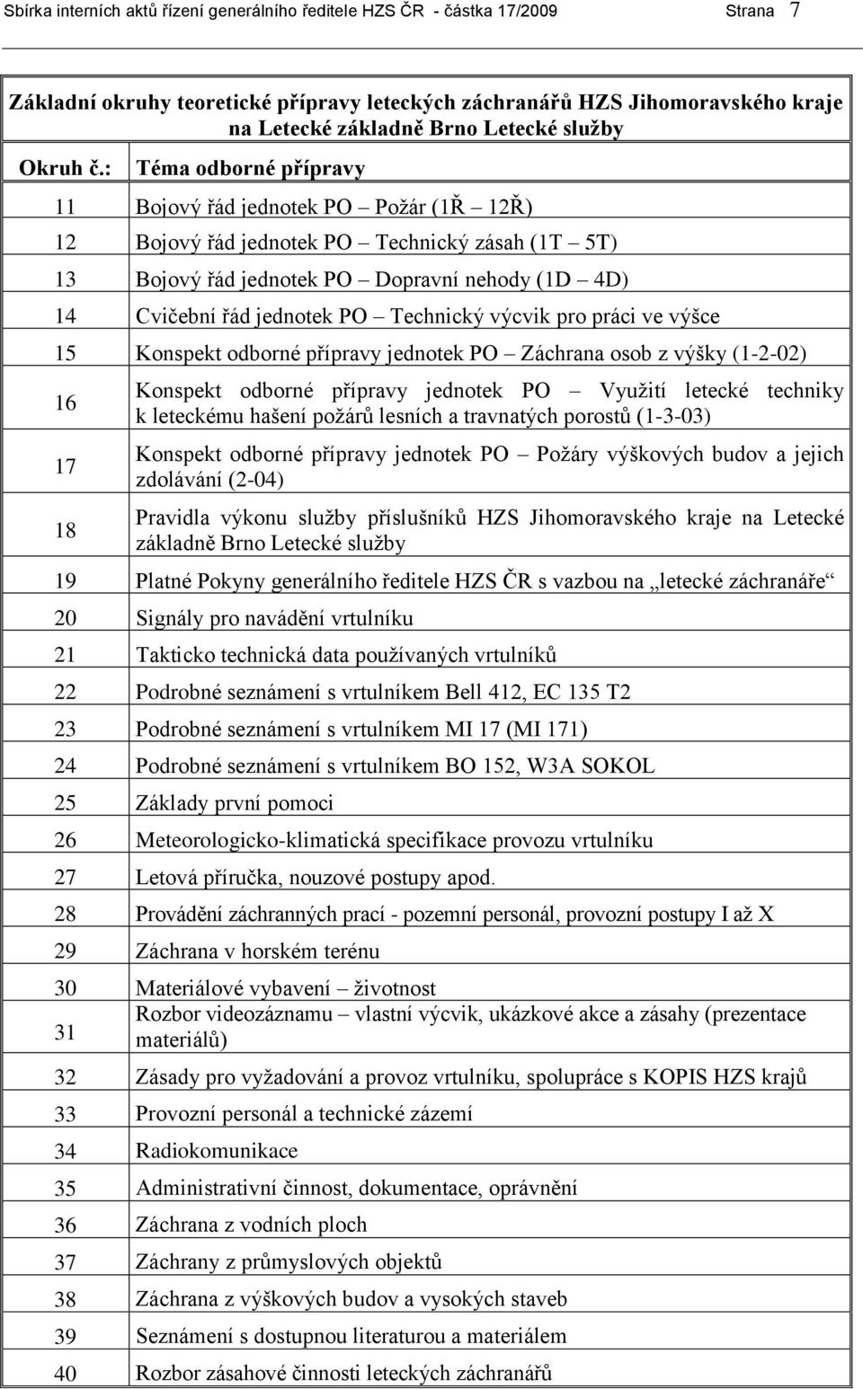 : Téma odborné přípravy 11 Bojový řád jednotek PO Požár (1Ř 12Ř) 12 Bojový řád jednotek PO Technický zásah (1T 5T) 13 Bojový řád jednotek PO Dopravní nehody (1D 4D) 14 Cvičební řád jednotek PO