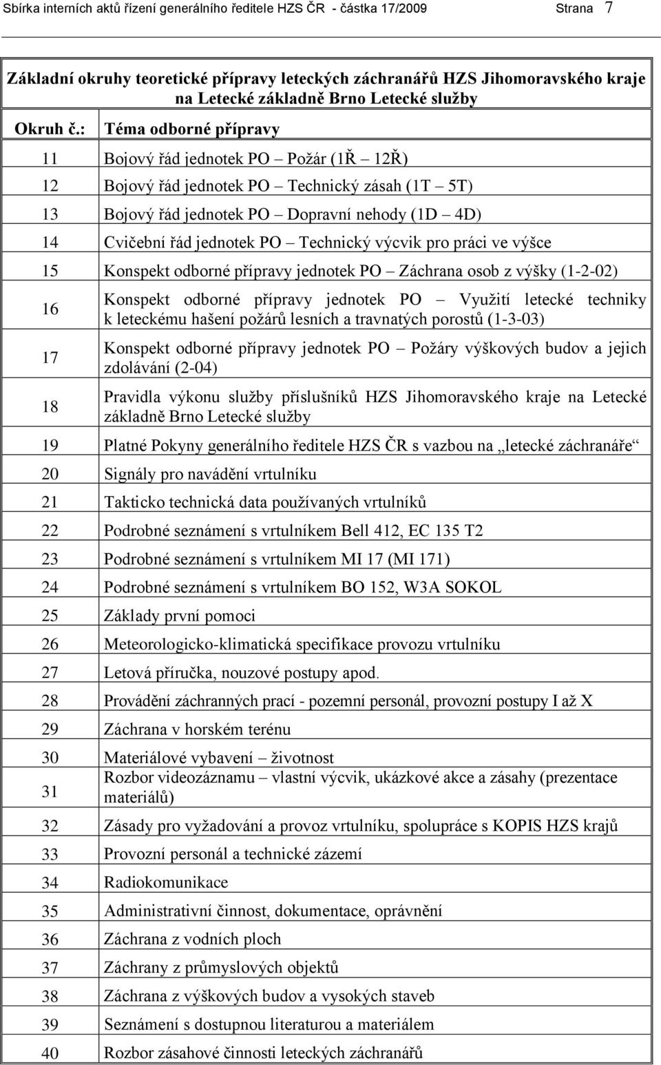 : Téma odborné přípravy 11 Bojový řád jednotek PO Požár (1Ř 12Ř) 12 Bojový řád jednotek PO Technický zásah (1T 5T) 13 Bojový řád jednotek PO Dopravní nehody (1D 4D) 14 Cvičební řád jednotek PO