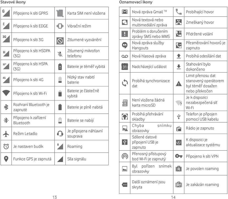 volání Přesměrování hovorů je zapnuto Probíhá odesílání dat Připojeno k síti HSPA (3G) Připojeno k síti 4G Připojeno k síti Wi-Fi Rozhraní Bluetooth je zapnuté Připojeno k zařízení Bluetooth Režim