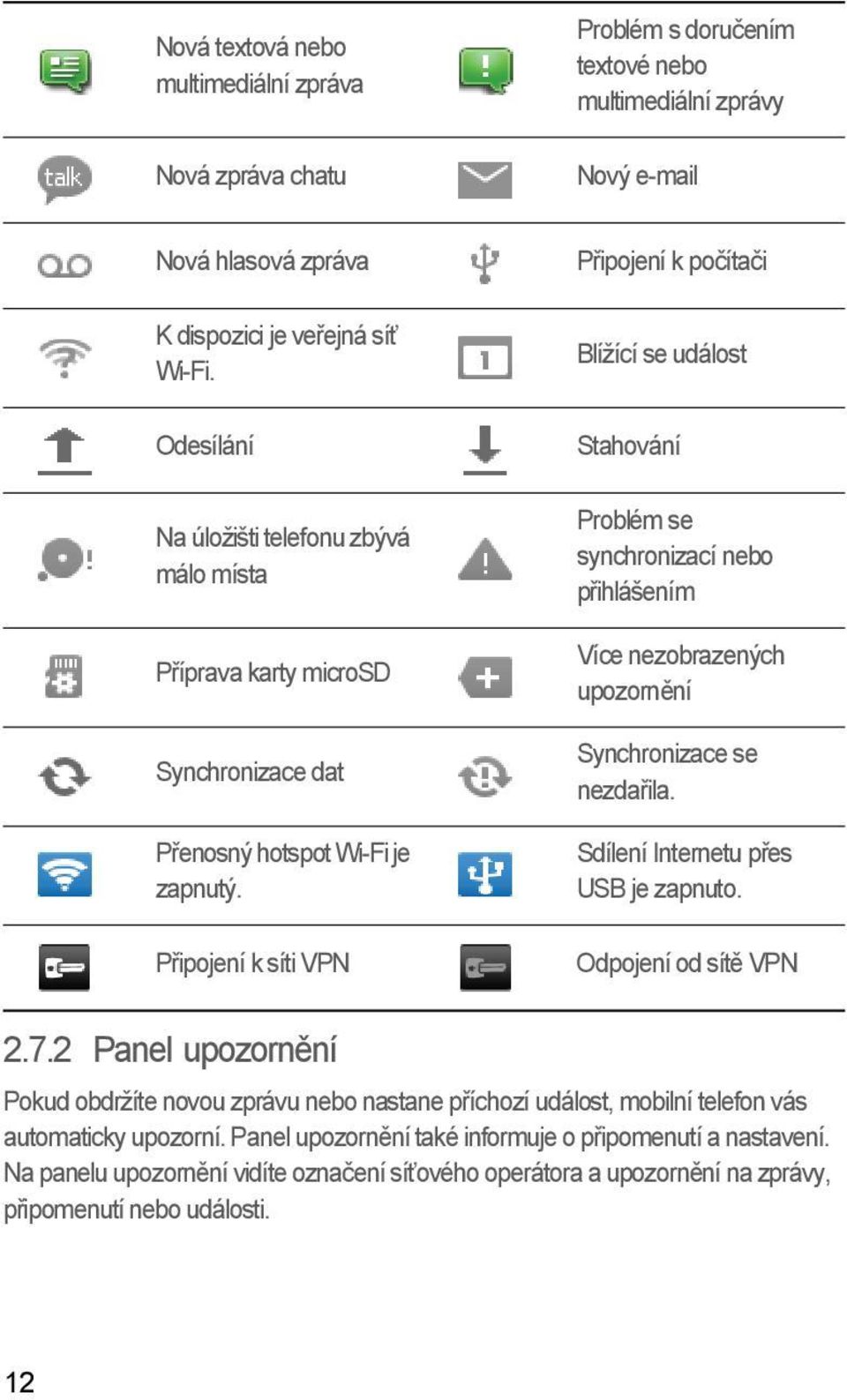 Připojení k síti VPN Připojení k počítači Blížící se událost Stahování Problém se synchronizací nebo přihlášením Více nezobrazených upozornění Synchronizace se nezdařila.