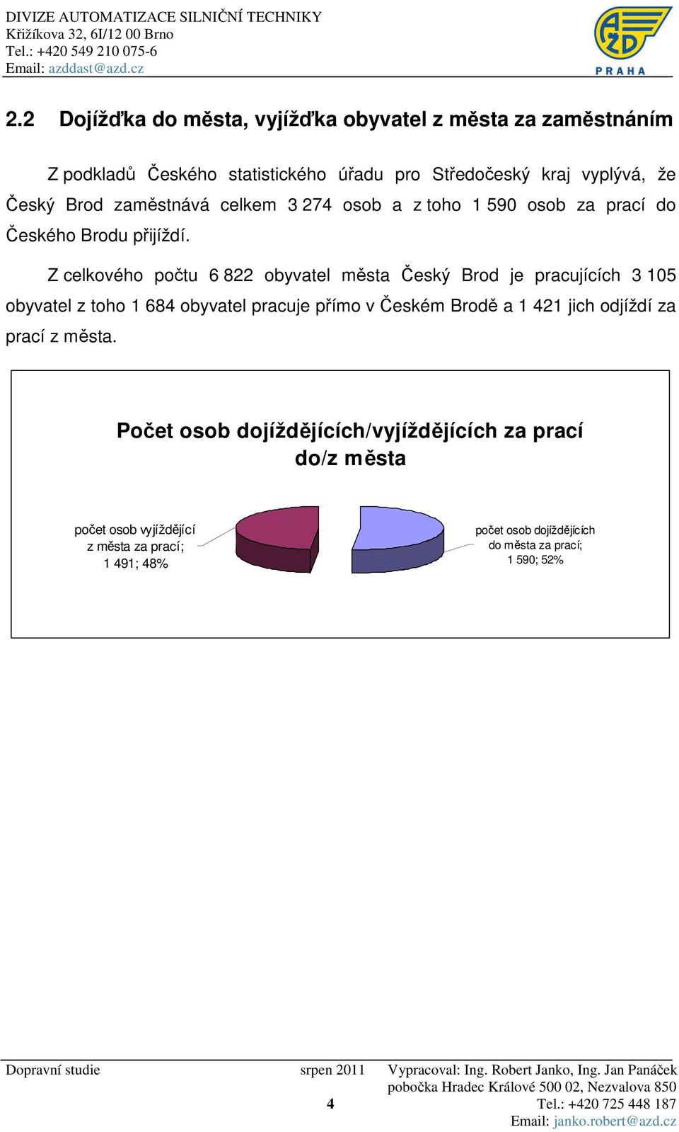 zaměstnává celkem 3 274 osob a z toho 1 590 osob za prací do Českého Brodu přijíždí.