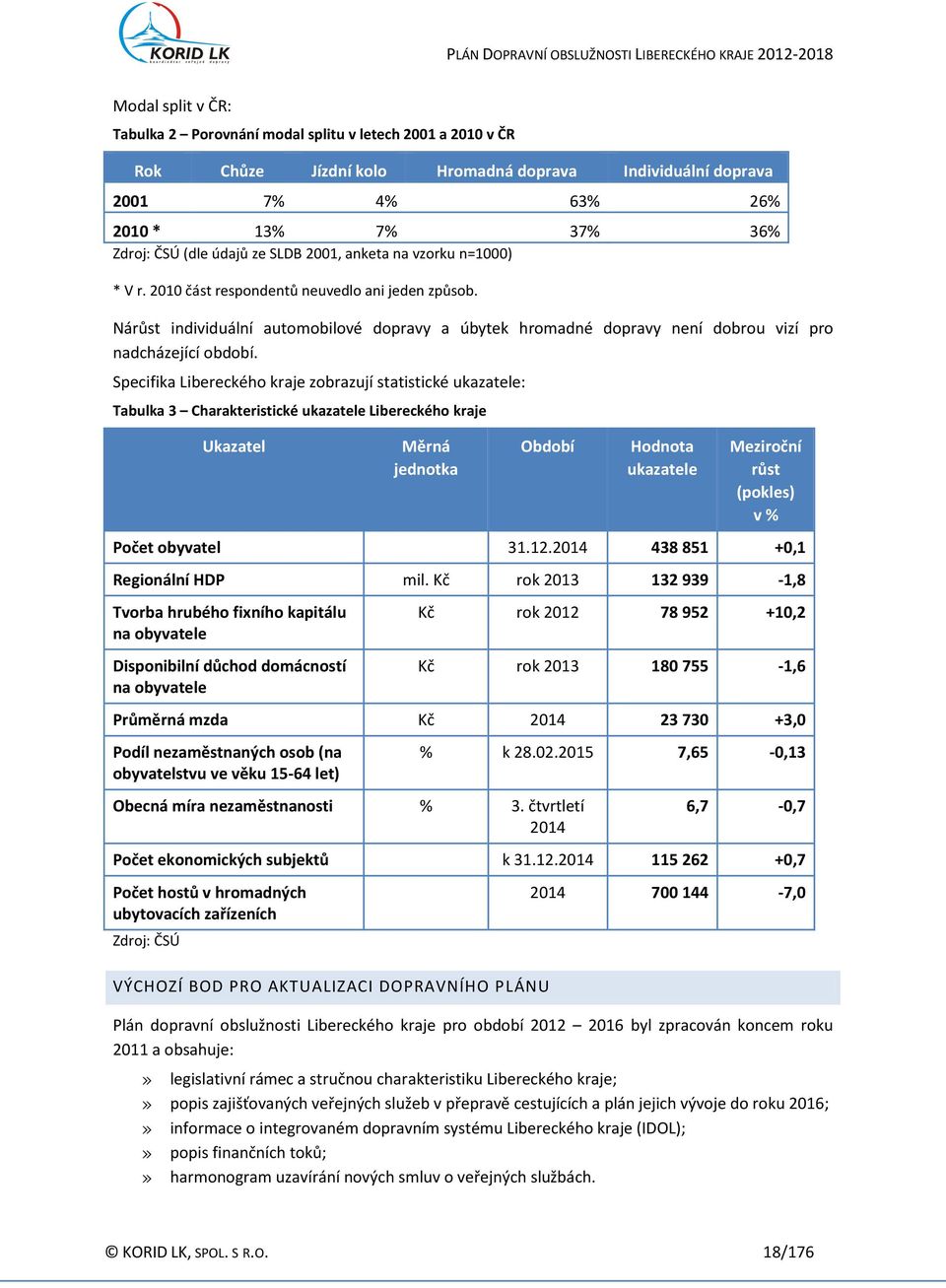 Nárůst individuální automobilové dopravy a úbytek hromadné dopravy není dobrou vizí pro nadcházející období.
