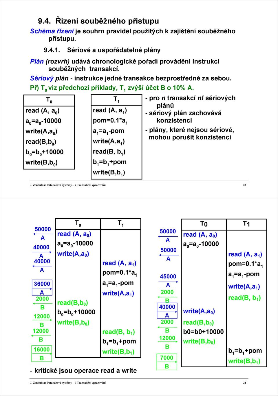 Př) T 0 viz předchozí příklady, T 1 zvýší účet B o 10% A. T 0 read (A, a 0 ) a 0 =a 0-10000 write(a,a 0 ) read(b,b 0 ) b 0 =b 0 +10000 write(b,b 0 ) T 1 read (A, a 1 ) pom=0.