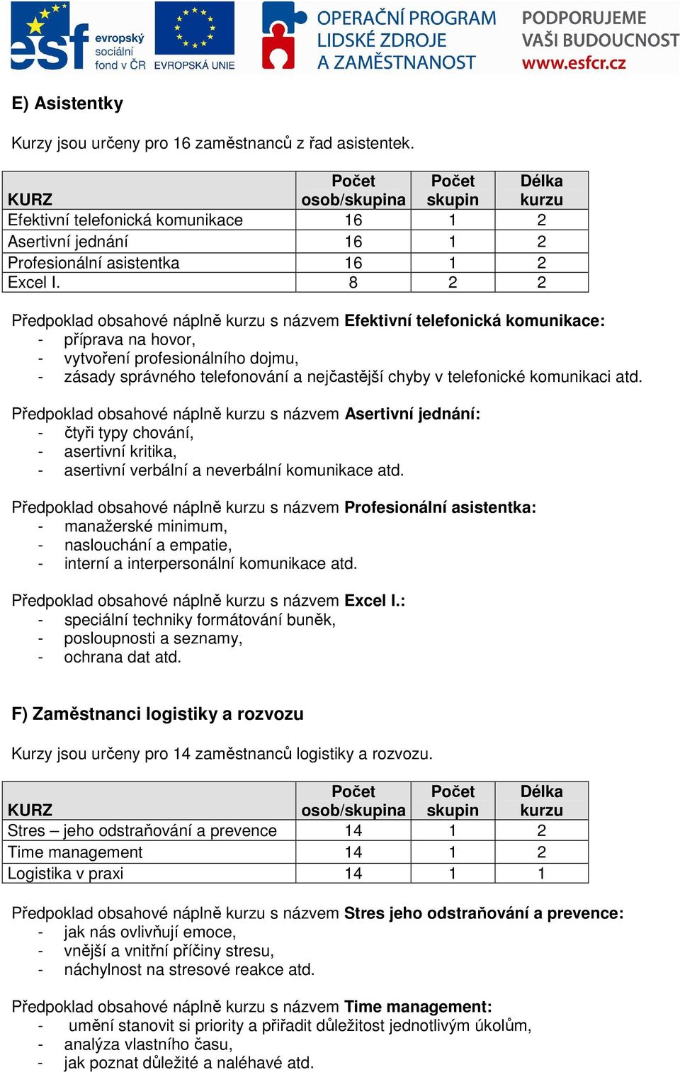 komunikaci atd. Předpoklad obsahové náplně s názvem Asertivní jednání: - čtyři typy chování, - asertivní kritika, - asertivní verbální a neverbální komunikace atd.