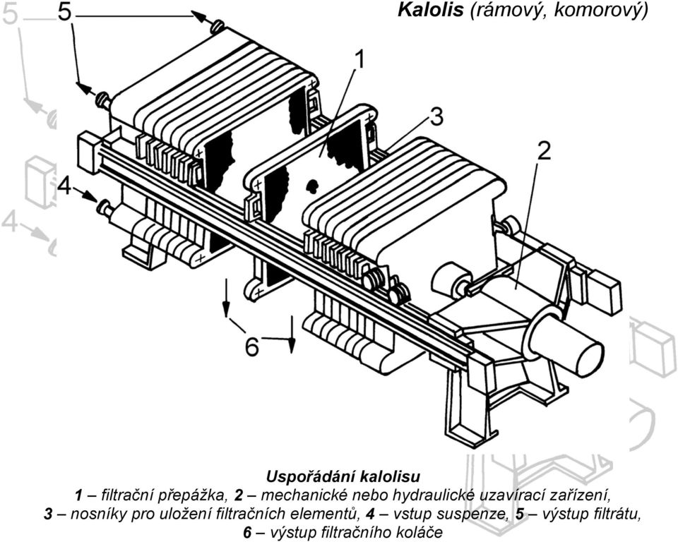 uzavírací zařízení, 3 nosníky pro uložení filtračních