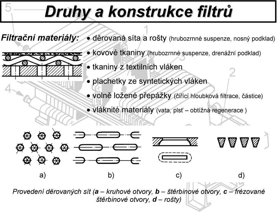 vláken volně ložené přepážky (čiřící hloubková filtrace, částice) vláknité materiály (vata, plsť obtížná