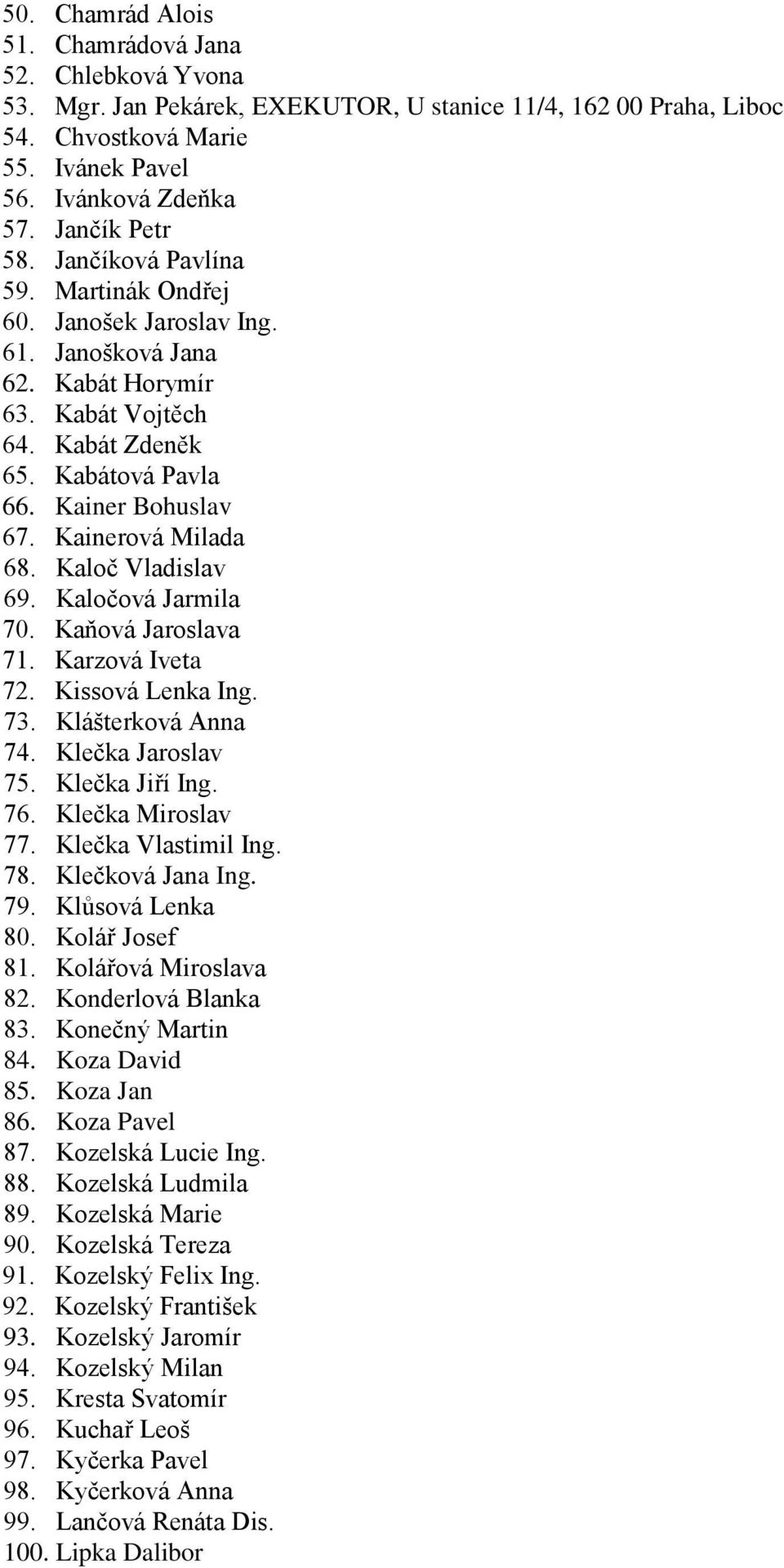 Kainerová Milada 68. Kaloč Vladislav 69. Kaločová Jarmila 70. Kaňová Jaroslava 71. Karzová Iveta 72. Kissová Lenka Ing. 73. Klášterková Anna 74. Klečka Jaroslav 75. Klečka Jiří Ing. 76.