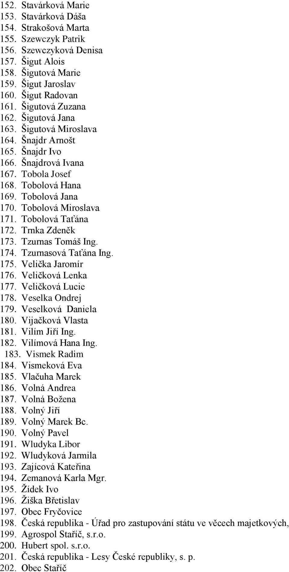 Tobolová Taťána 172. Trnka Zdeněk 173. Tzurnas Tomáš Ing. 174. Tzurnasová Taťána Ing. 175. Velička Jaromír 176. Veličková Lenka 177. Veličková Lucie 178. Veselka Ondrej 179. Veselková Daniela 180.