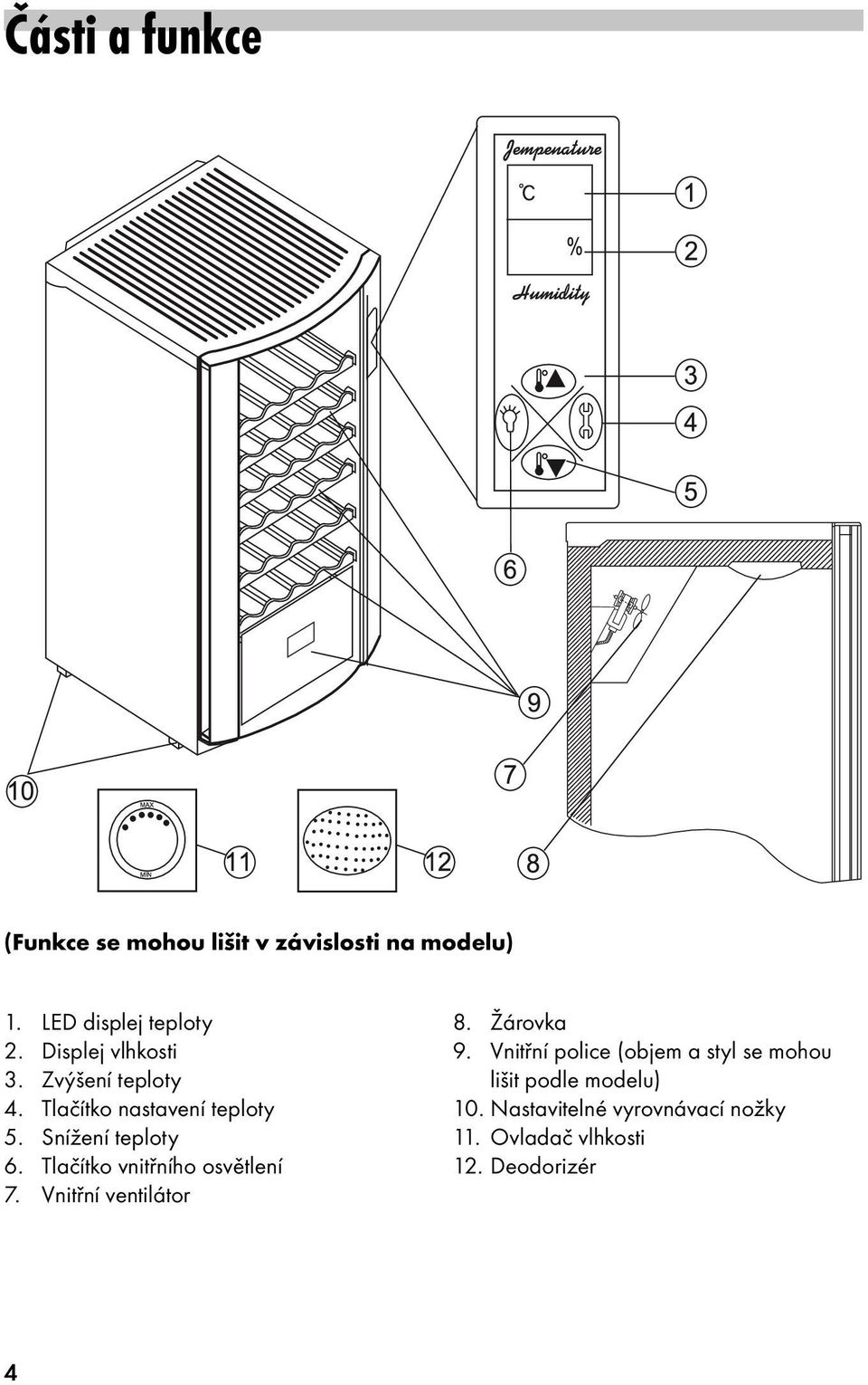 Tlačítko vnitřního osvětlení 7. Vnitřní ventilátor 8. Žárovka 9.