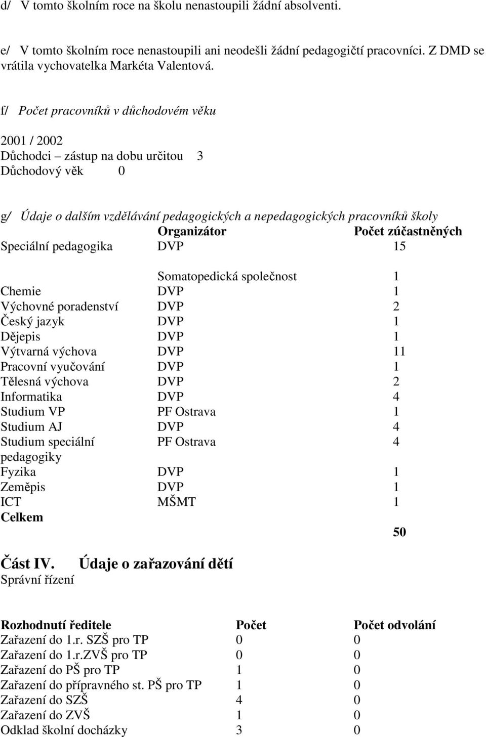 zúčastněných Speciální pedagogika DVP 15 Somatopedická společnost 1 Chemie DVP 1 Výchovné poradenství DVP 2 Český jazyk DVP 1 Dějepis DVP 1 Výtvarná výchova DVP 11 Pracovní vyučování DVP 1 Tělesná