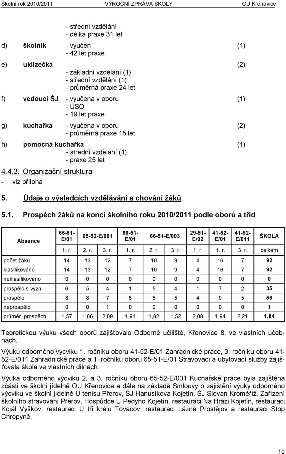 Údaje o výsledcích vzdělávání a chování žáků 5.1.