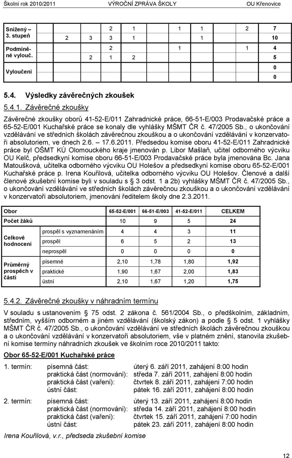 Předsedou komise oboru 41-52-E/011 Zahradnické práce byl OŠMT KÚ Olomouckého kraje jmenován p.