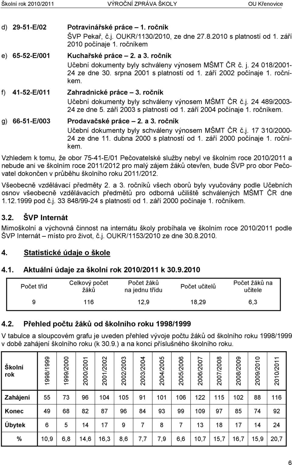 ročník Učební dokumenty byly schváleny výnosem MŠMT ČR č.j. 24 489/2003-24 ze dne 5. září 2003 s platností od 1. září 2004 počínaje 1. ročníkem. g) 66-51-E/003 Prodavačské práce 2. a 3.