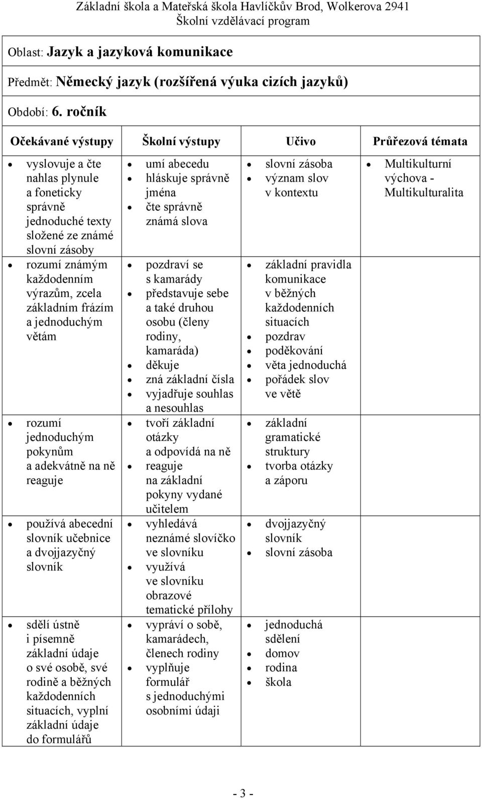 jednoduchým pokynům a adekvátně na ně reaguje používá abecední učebnice a dvojjazyčný sdělí ústně i písemně o své osobě, své rodině a běžných, vyplní do formulářů umí abecedu hláskuje správně jména