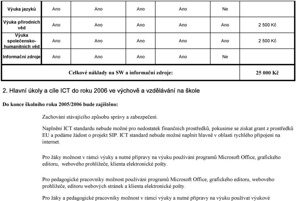 Hlavní úkoly a cíle ICT do roku 2006 ve výchově a vzdělávání na škole Do konce školního roku 2005/2006 bude zajištěno: Zachování stávajícího způsobu správy a zabezpečení.