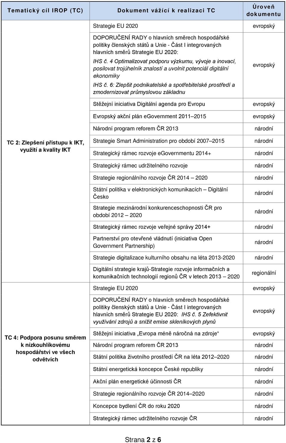 6: Zlepšit podnikatelské a spotřebitelské prostředí a zmodernizovat průmyslovou základnu Stěžejní iniciativa Digitální agenda pro Evropu Evropský akční plán egovernment 2011 2015 Strategie Smart