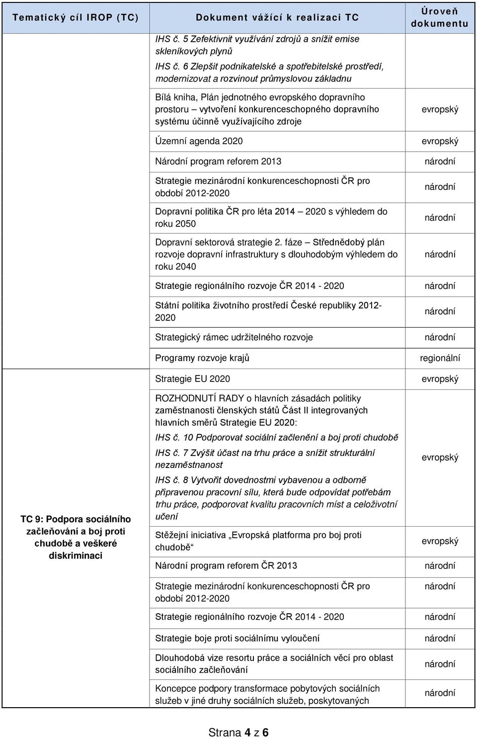 systému účinně využívajícího zdroje Územní agenda 2020 Národní program reforem 2013 Strategie mezi konkurenceschopnosti ČR pro Dopravní politika ČR pro léta 2014 2020 s výhledem do roku 2050 Dopravní