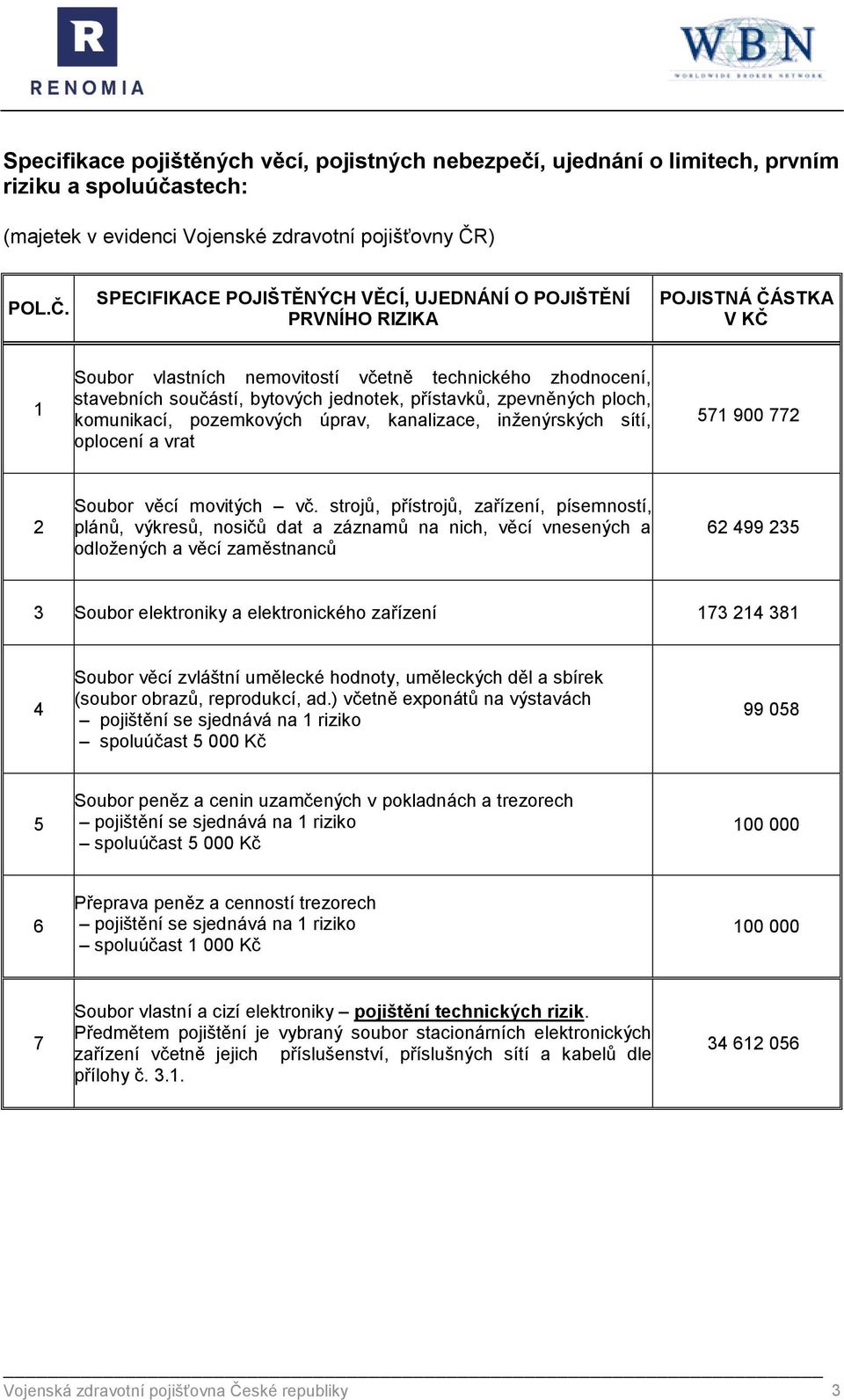 SPECIFIKACE POJIŠTĚNÝCH VĚCÍ, UJEDNÁNÍ O POJIŠTĚNÍ PRVNÍHO RIZIKA POJISTNÁ ČÁSTKA V KČ 1 Soubor vlastních nemovitostí včetně technického zhodnocení, stavebních součástí, bytových jednotek, přístavků,