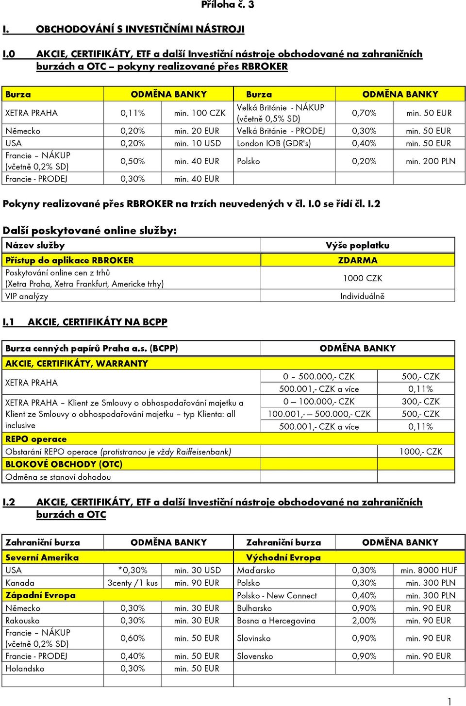 10 Velká Británie - NÁKUP (včetně 0,5% SD) 0,70% min. 50 EUR Německo 0,20% min. 20 EUR Velká Británie - PRODEJ 0,30% min. 50 EUR USA 0,20% min. 10 USD London IOB (GDR's) 0,40% min.